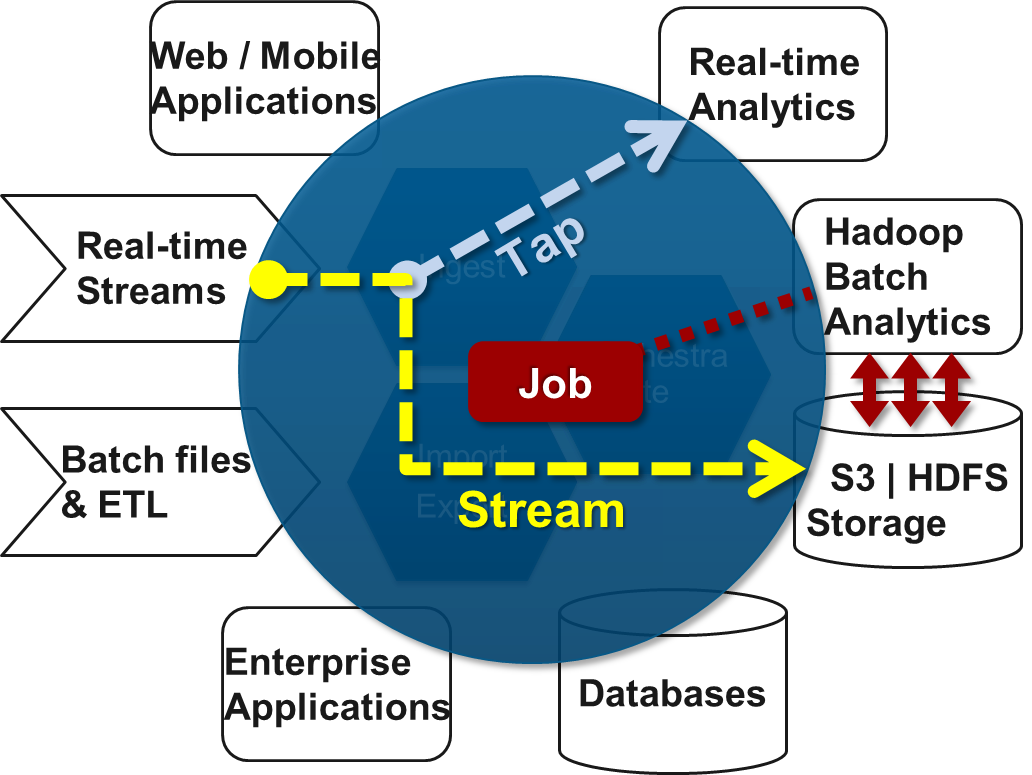 tap-jobs-streams